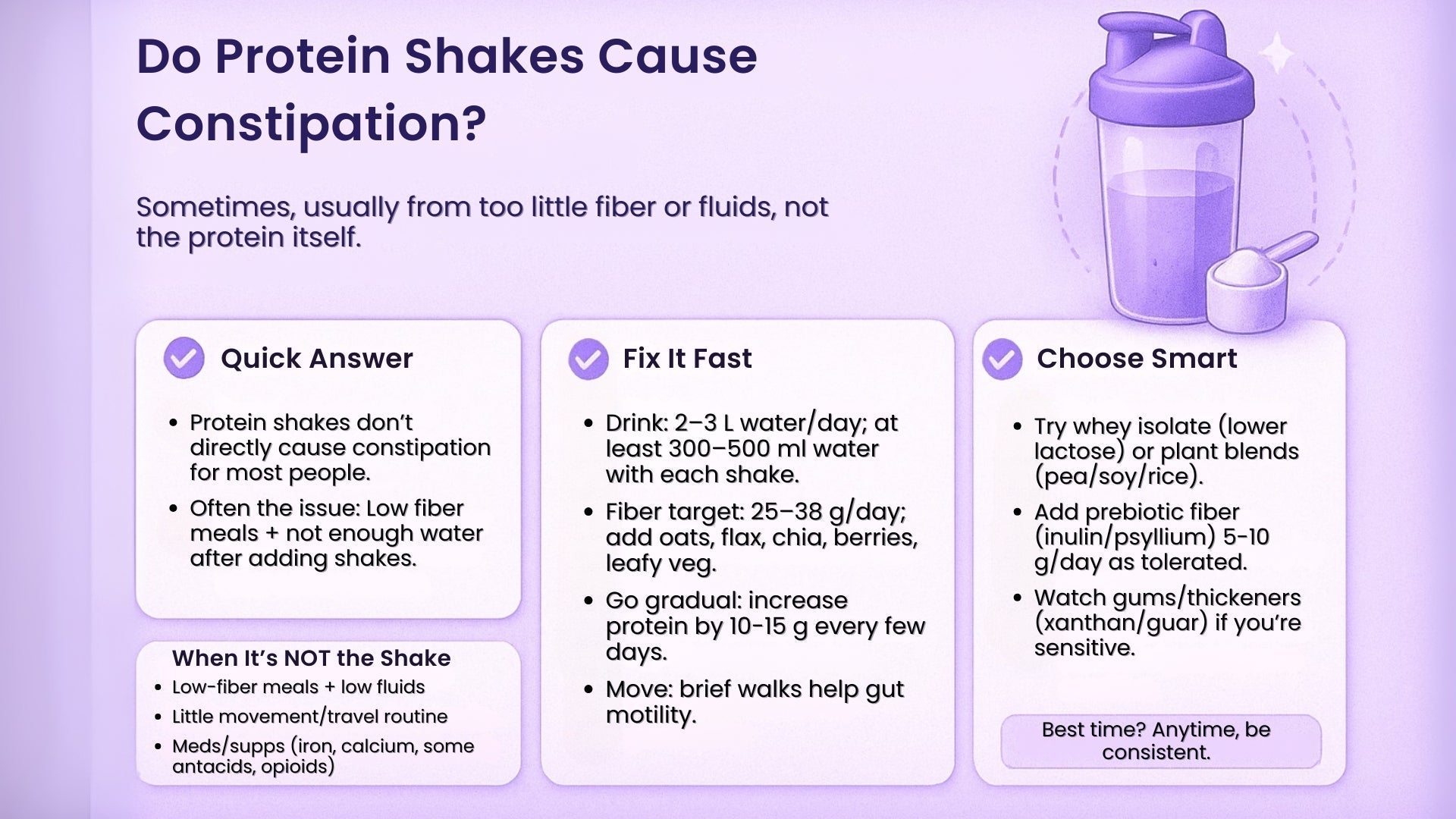 Do Protein Shakes Cause Constipation?
