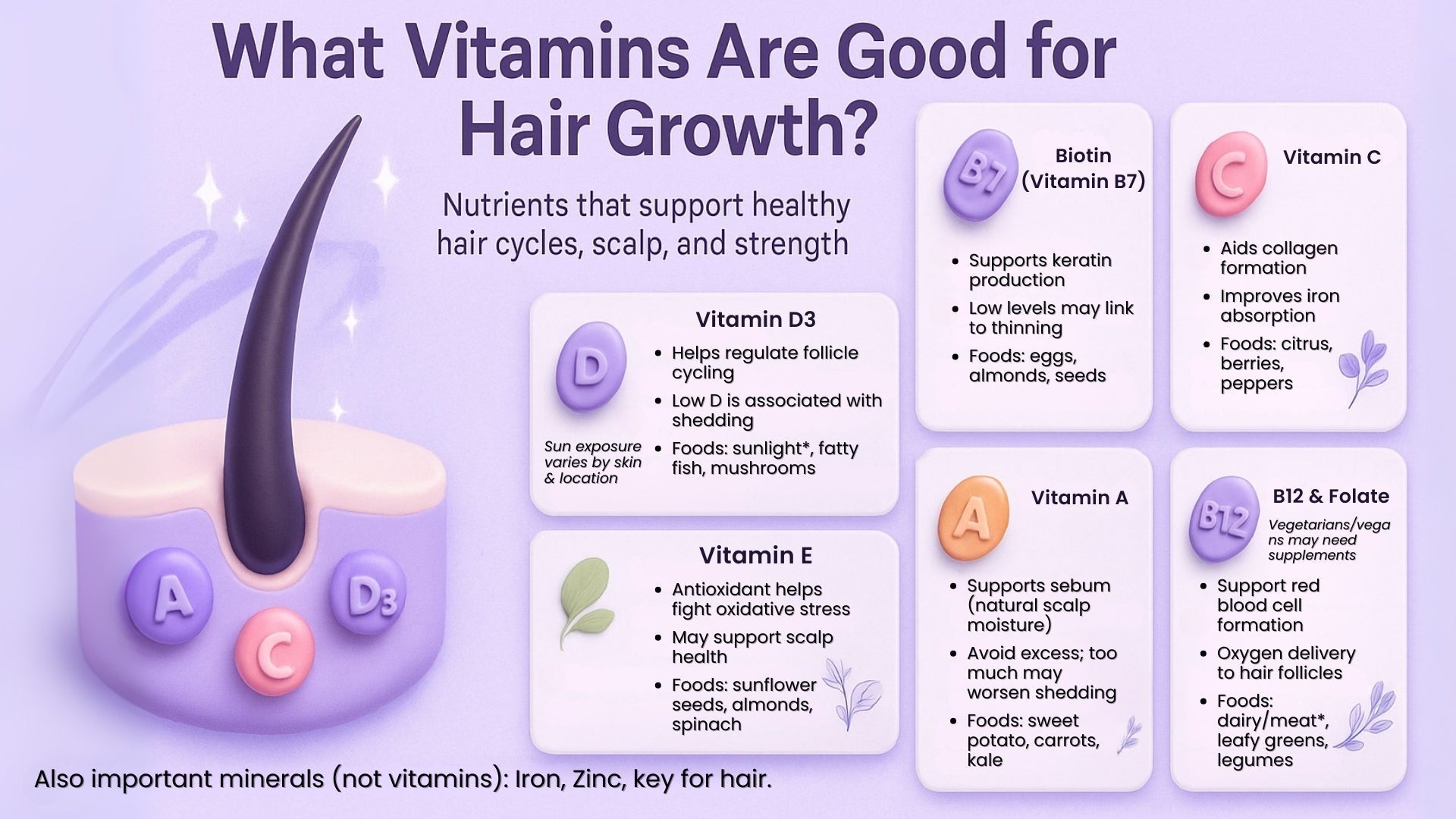 What Vitamins are Good for Hair Growth?