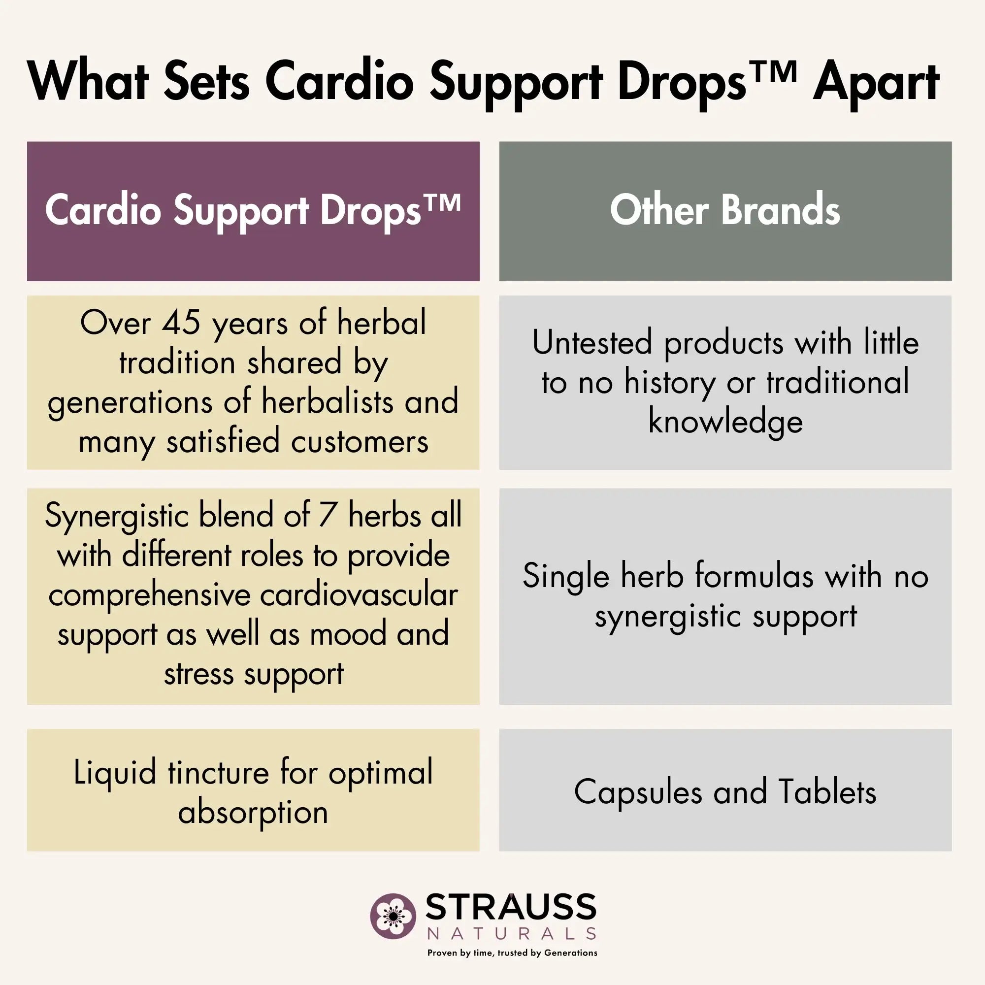 Cardio Support Drops™