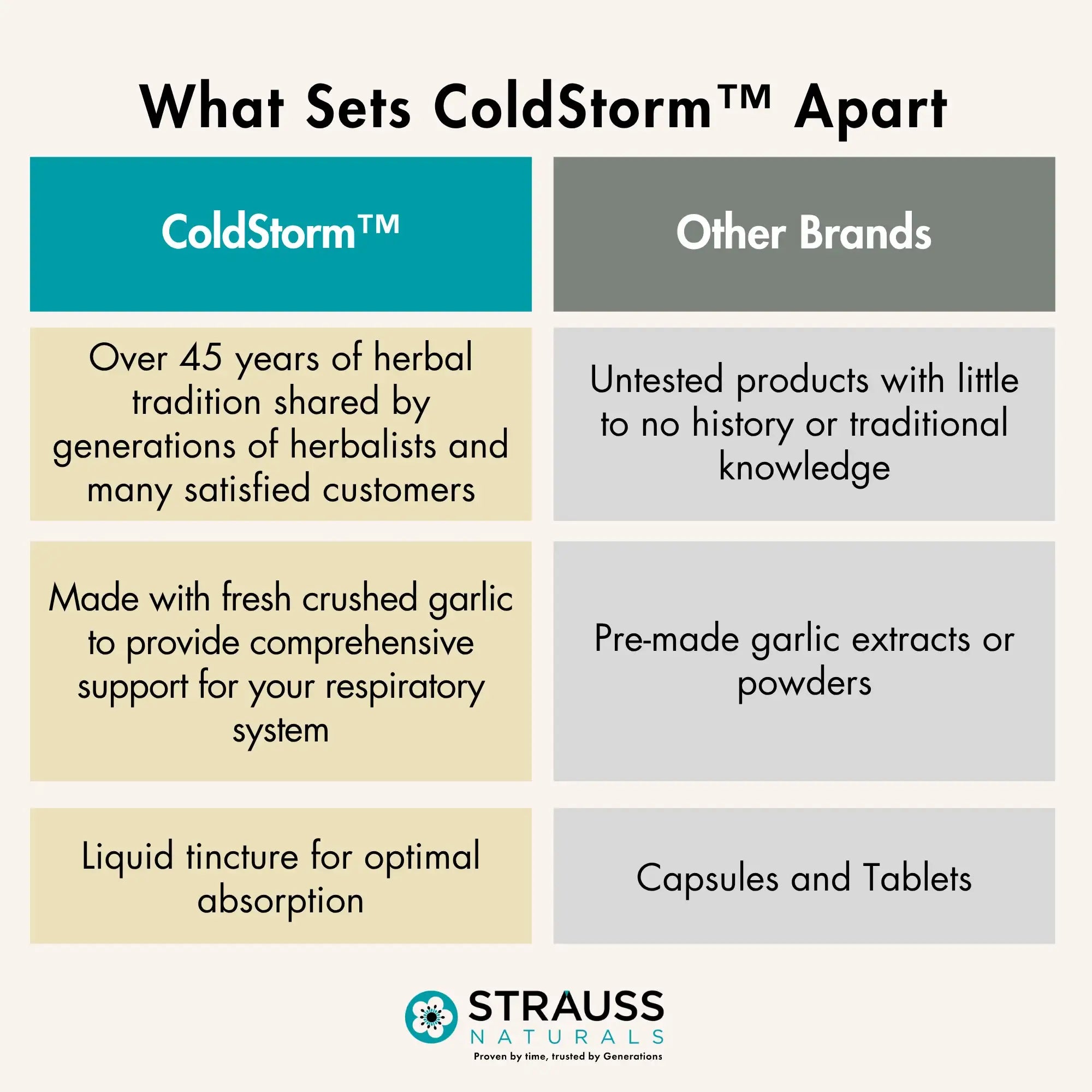 ColdStorm® Drops