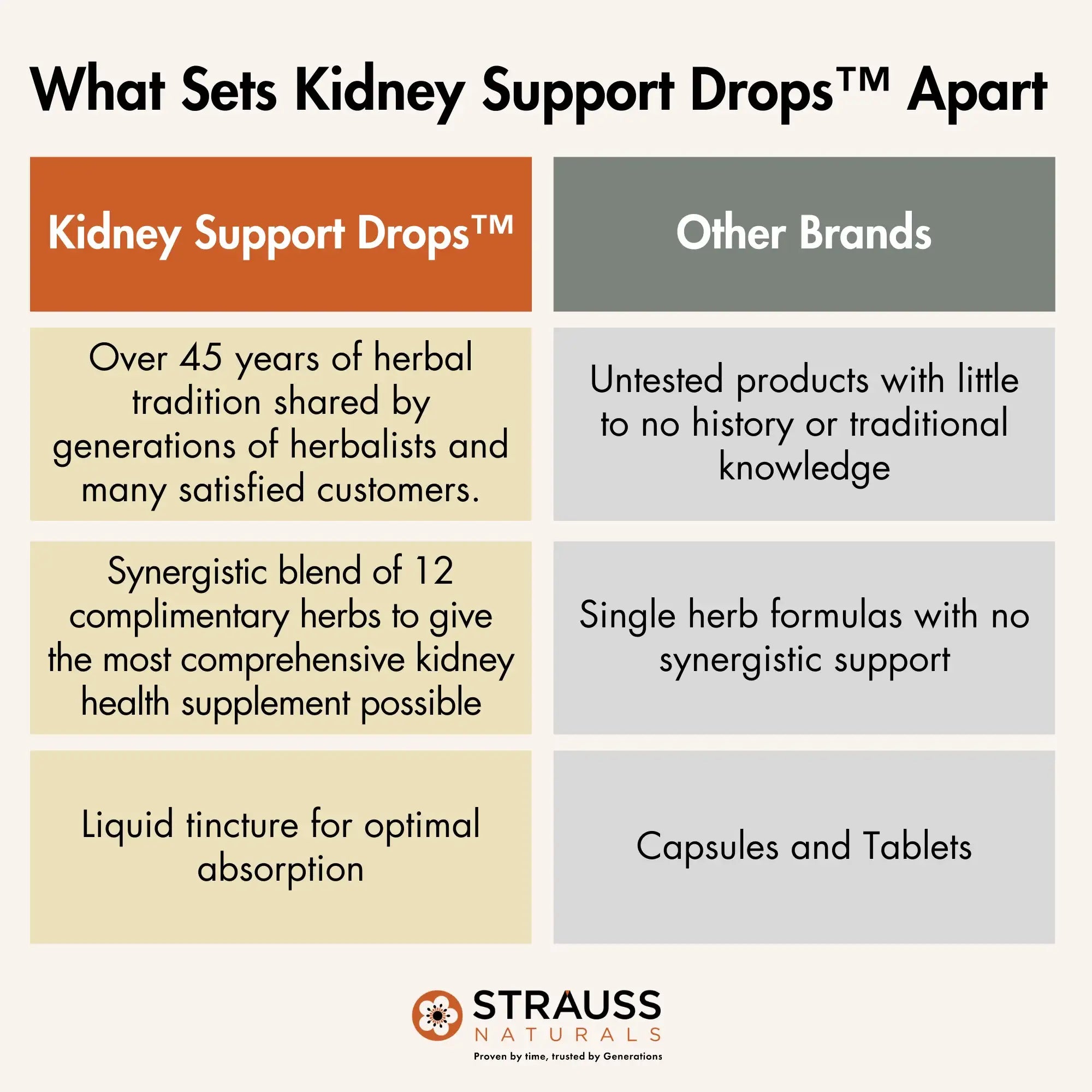 Kidney Support Drops™