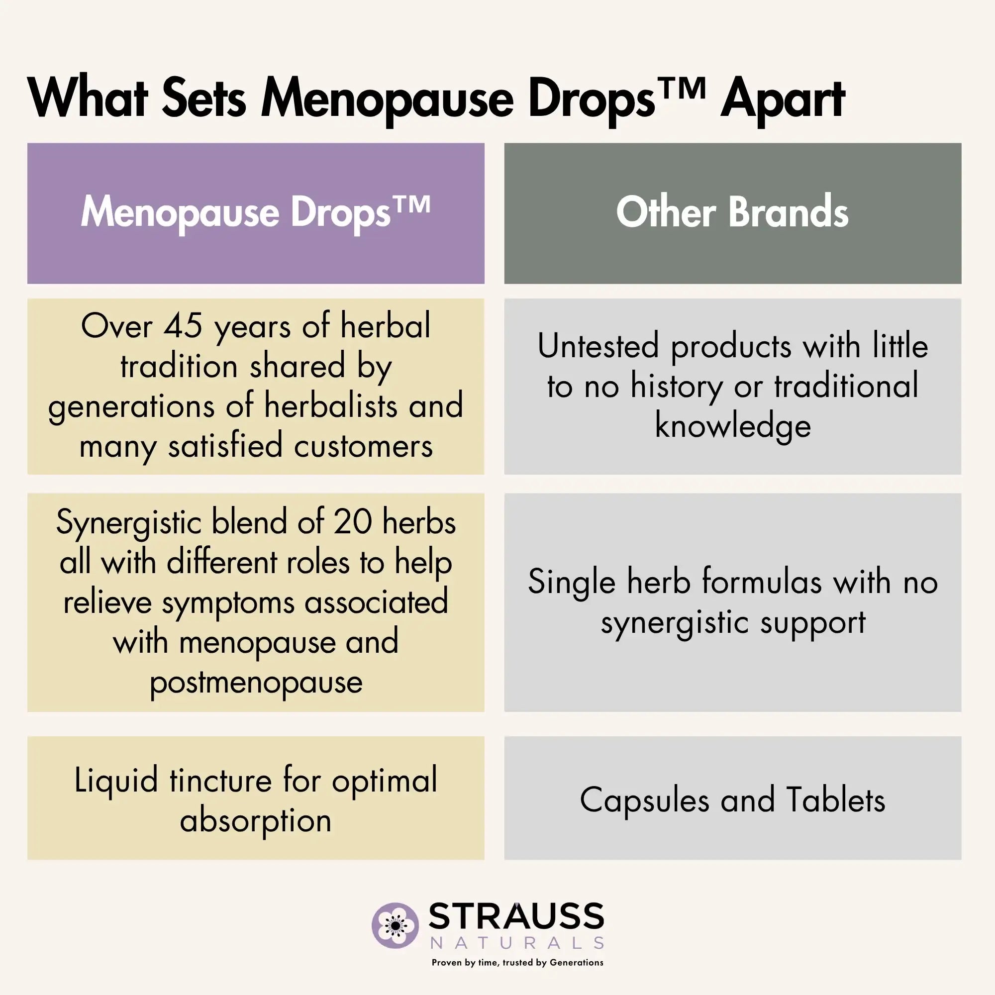 Menopause Drops