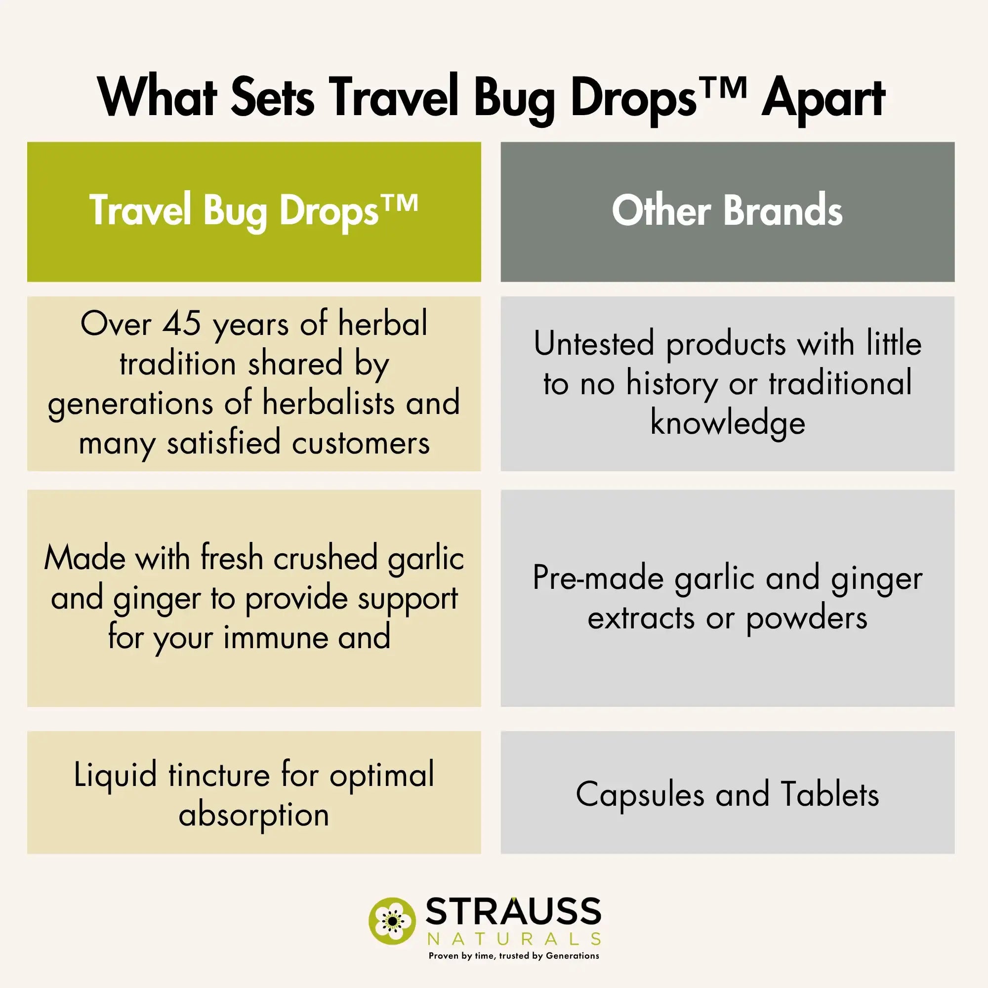 Travel Bug™ Drops