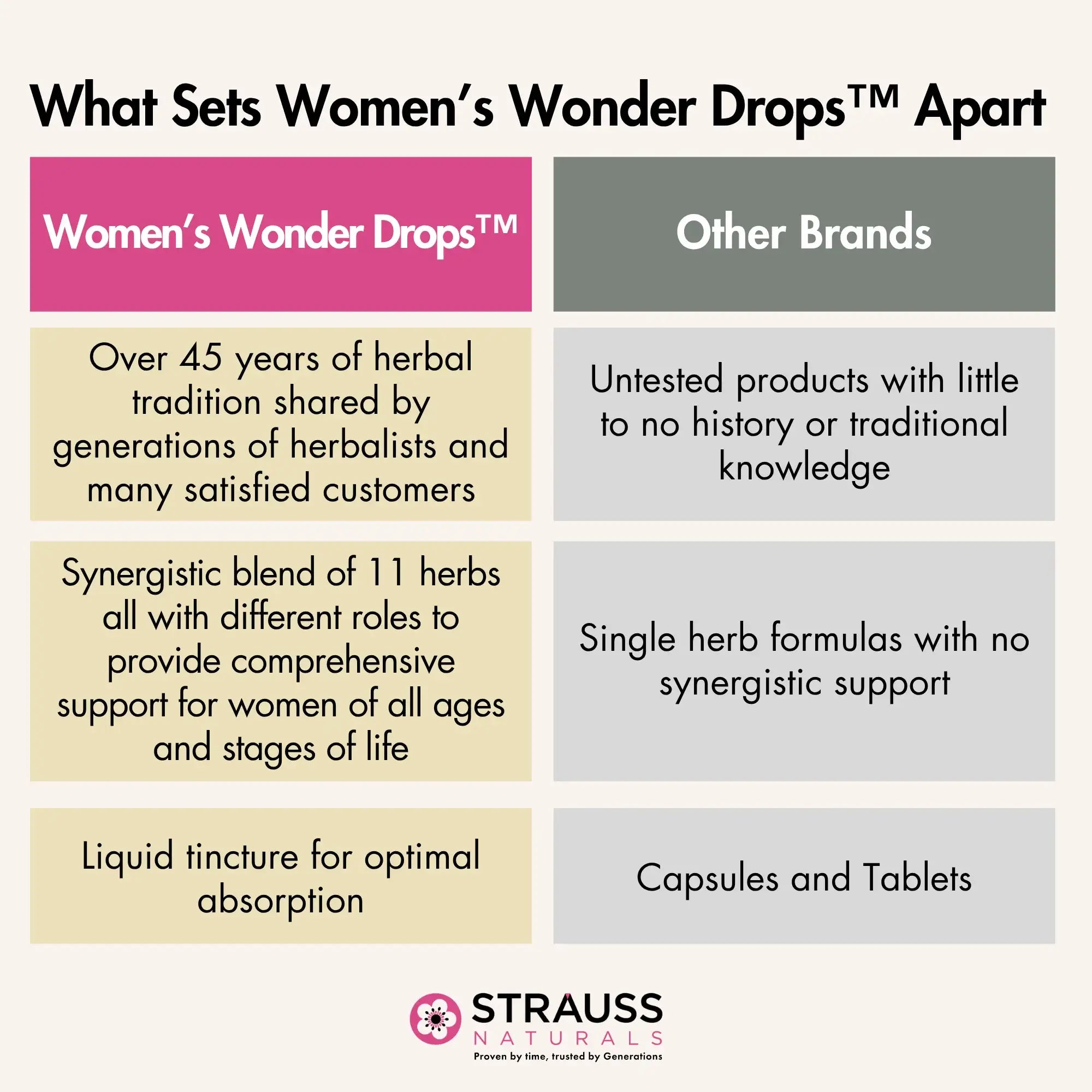 Woman's Wonder Drops™