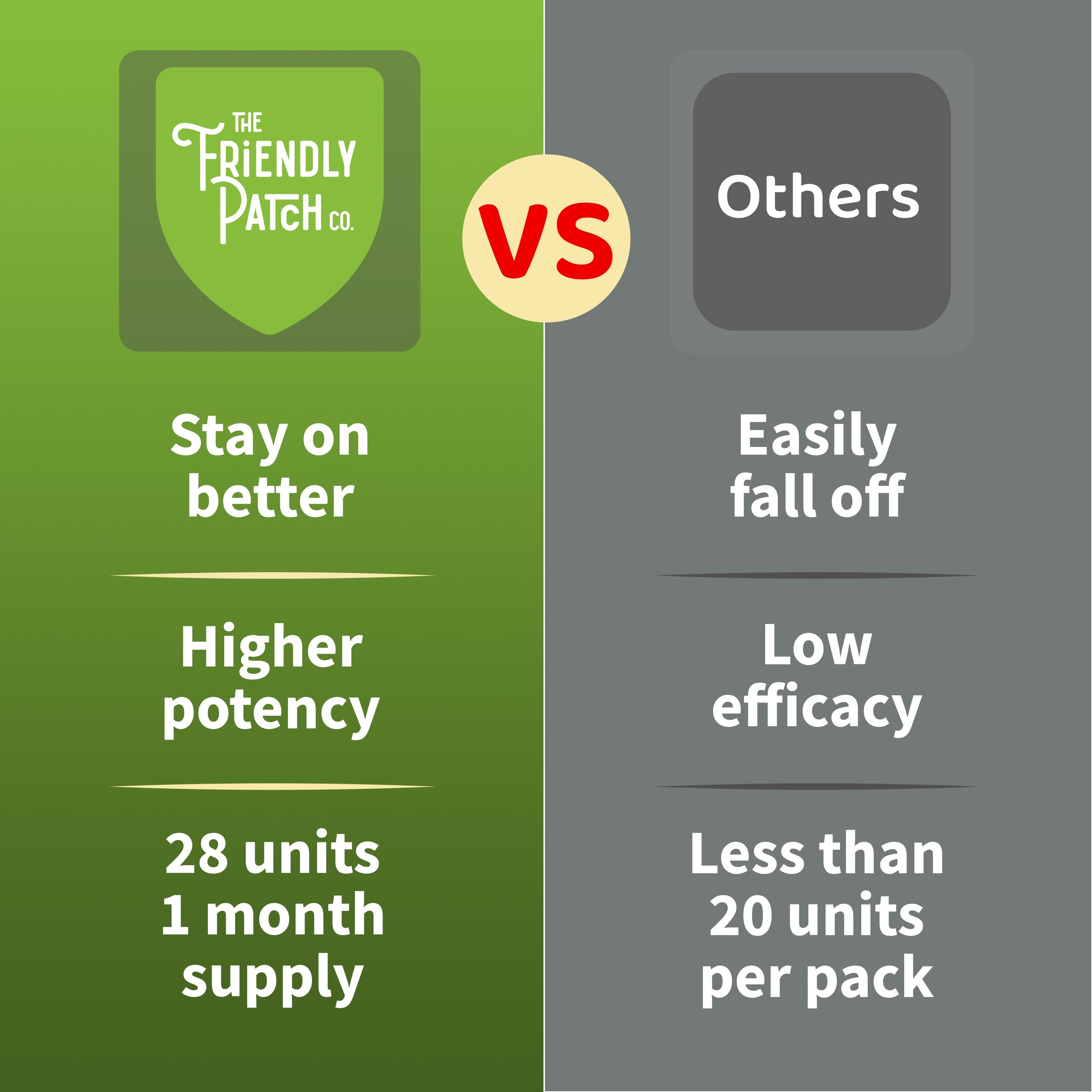 Boost Energy Patch - 28 Patches