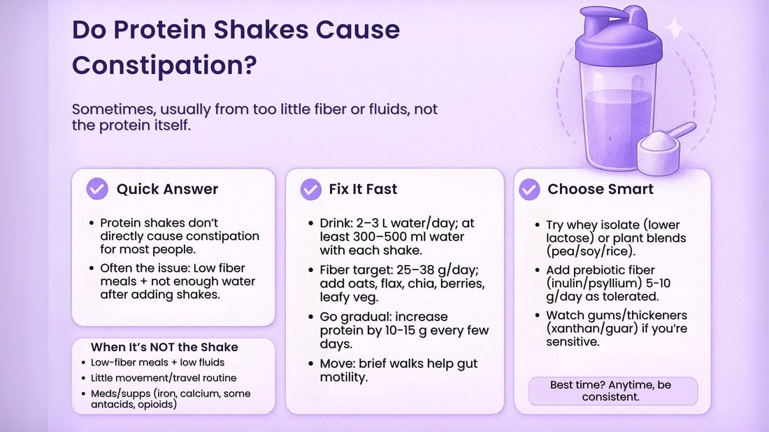 Do Protein Shakes Cause Constipation?