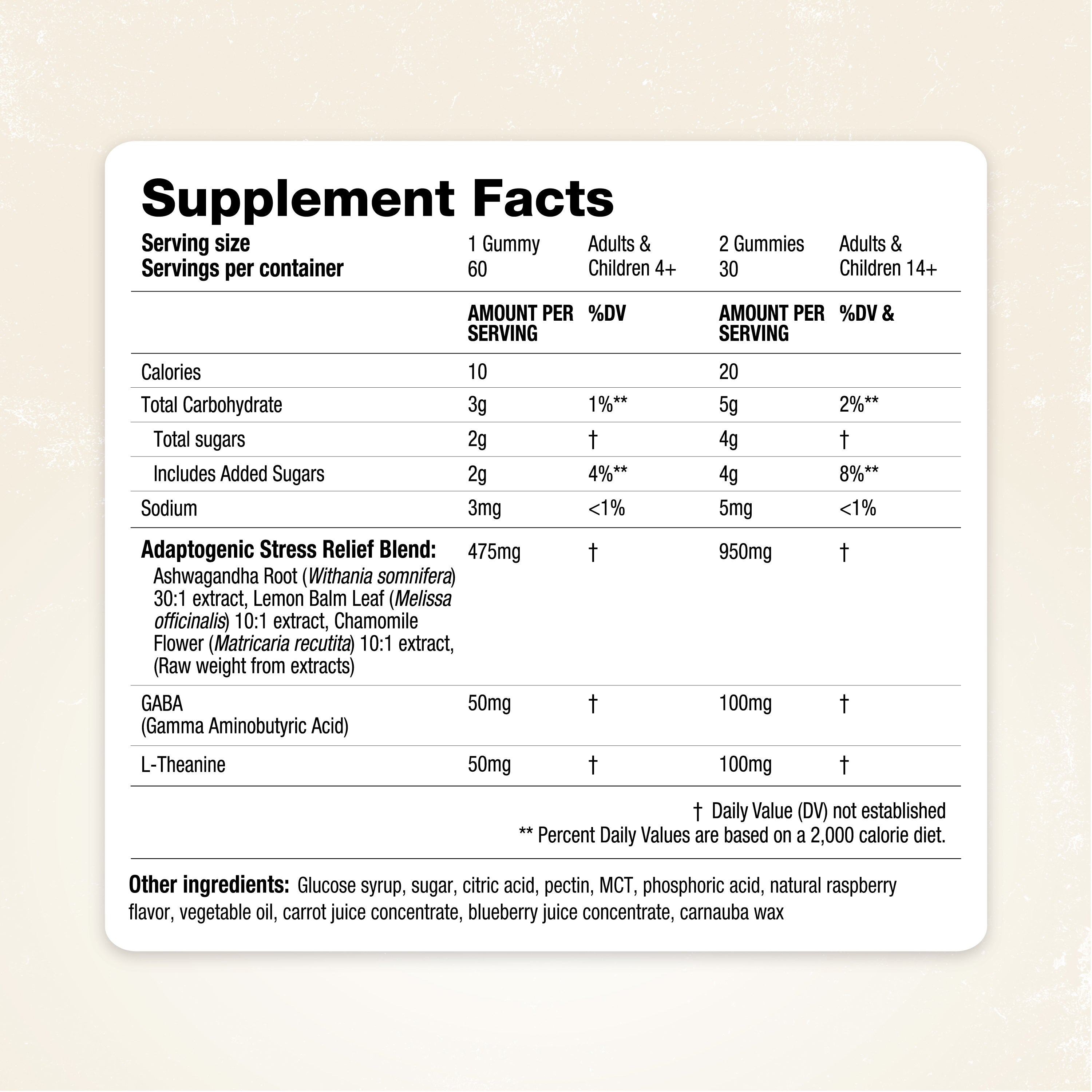 SereniZen® Gummies