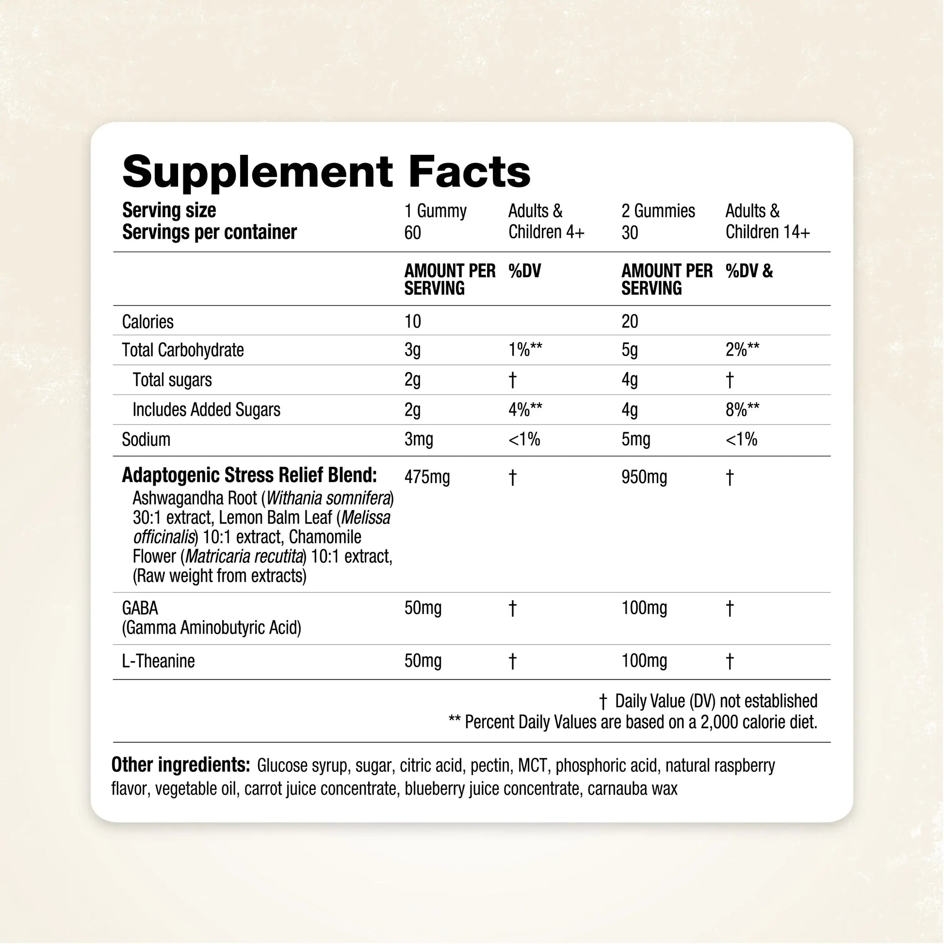Supplement facts label for SereniZen Gummies 