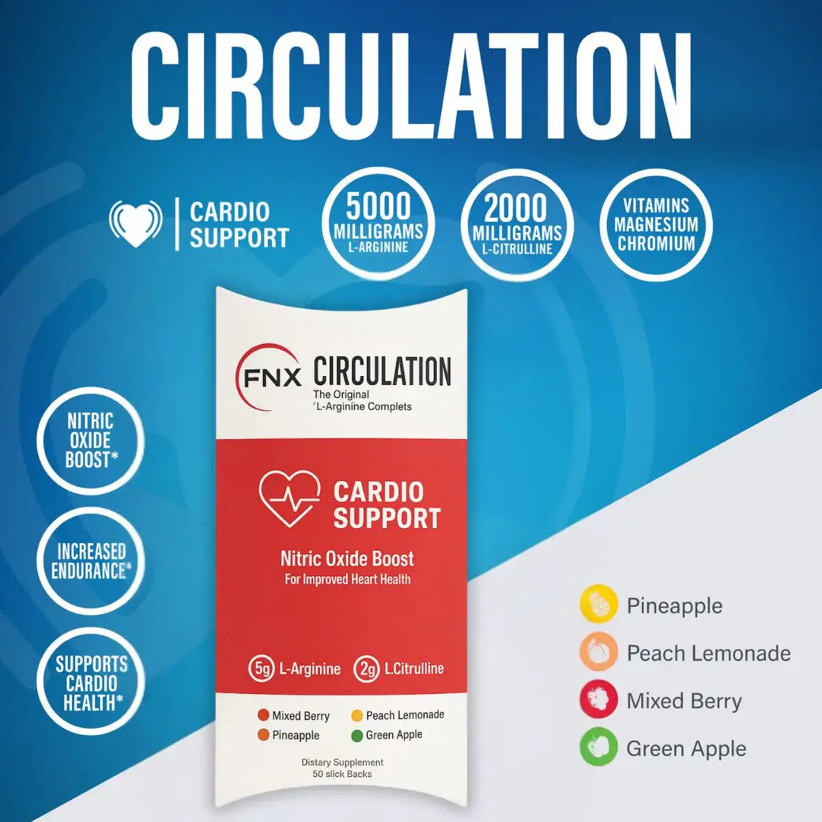 Circulation 4-Stick Sampler Pack