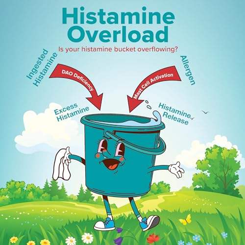 Omne Diem Histamine Complete - Histamine Digest Seasonal Support & Dietary Histamine Support 30 Caps - 3 Pack