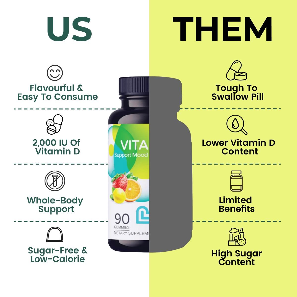 Vitamin D Gummies (2,000 IU)