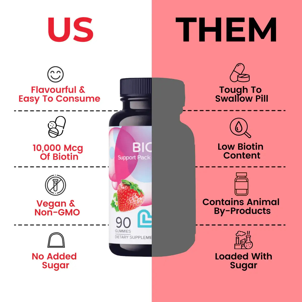 biotin gummies