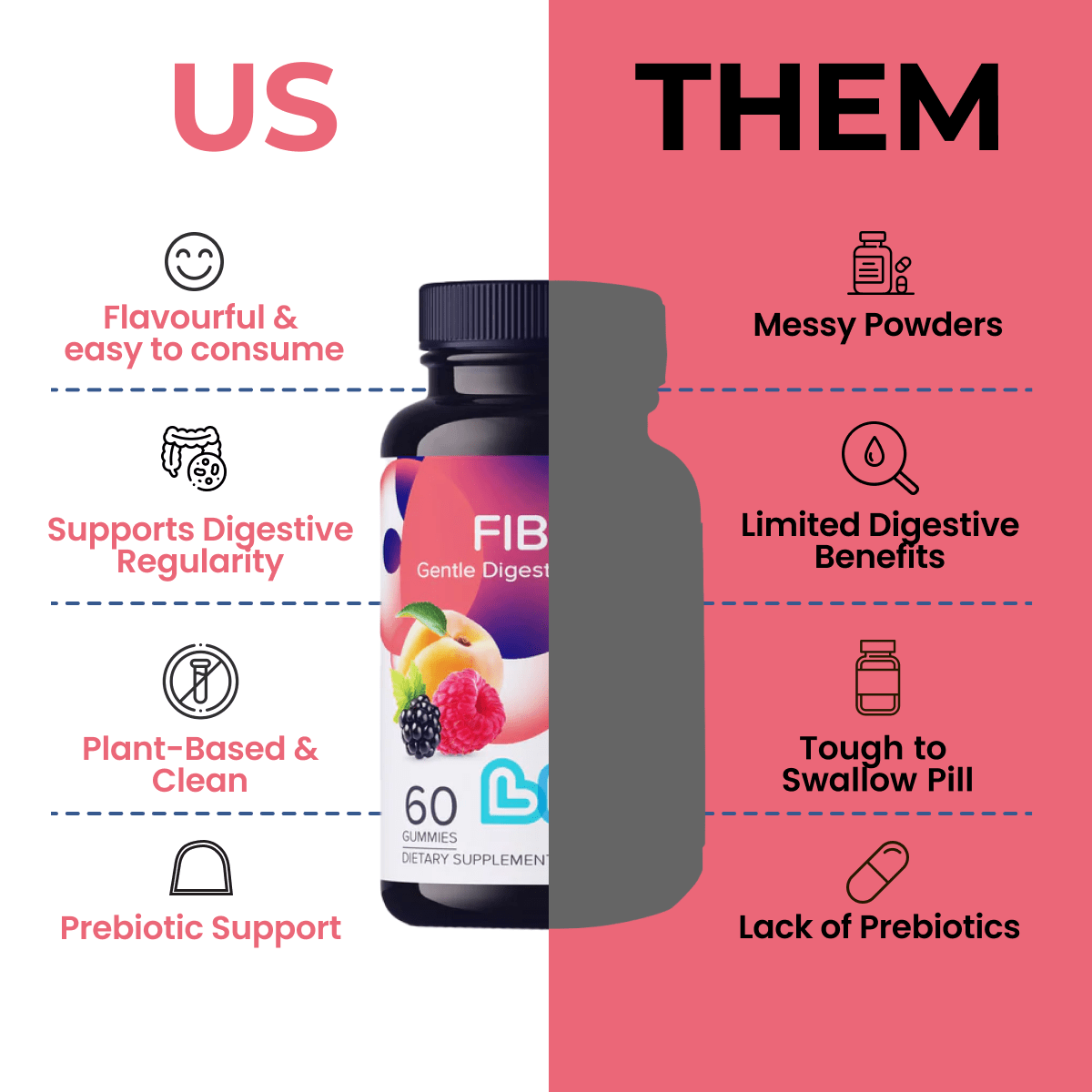 fiber gummies