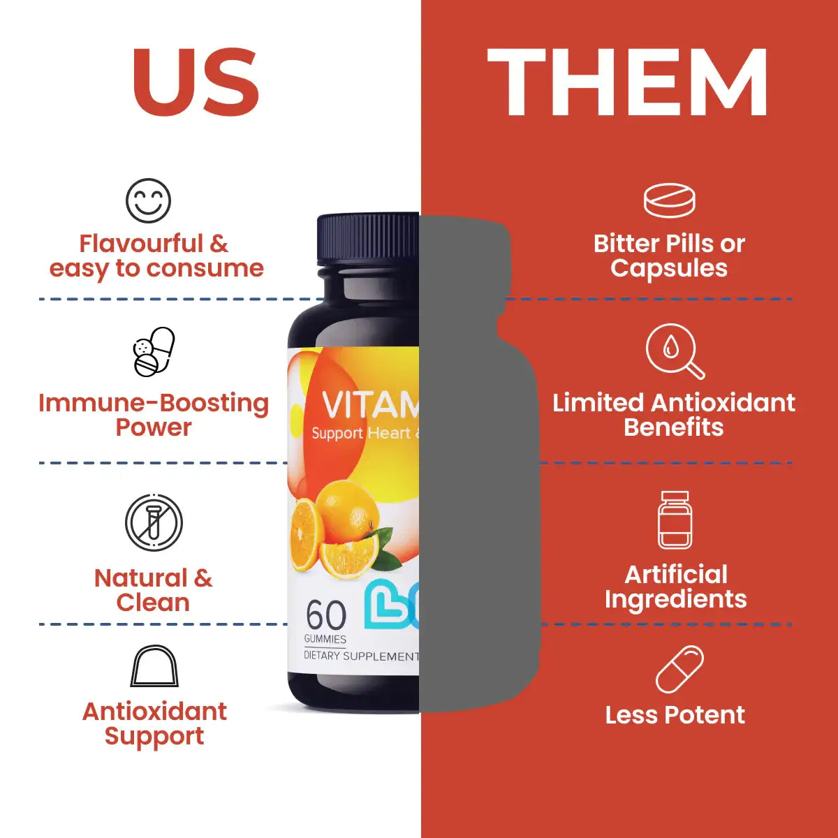 Vitamin C - LIVS Gummies