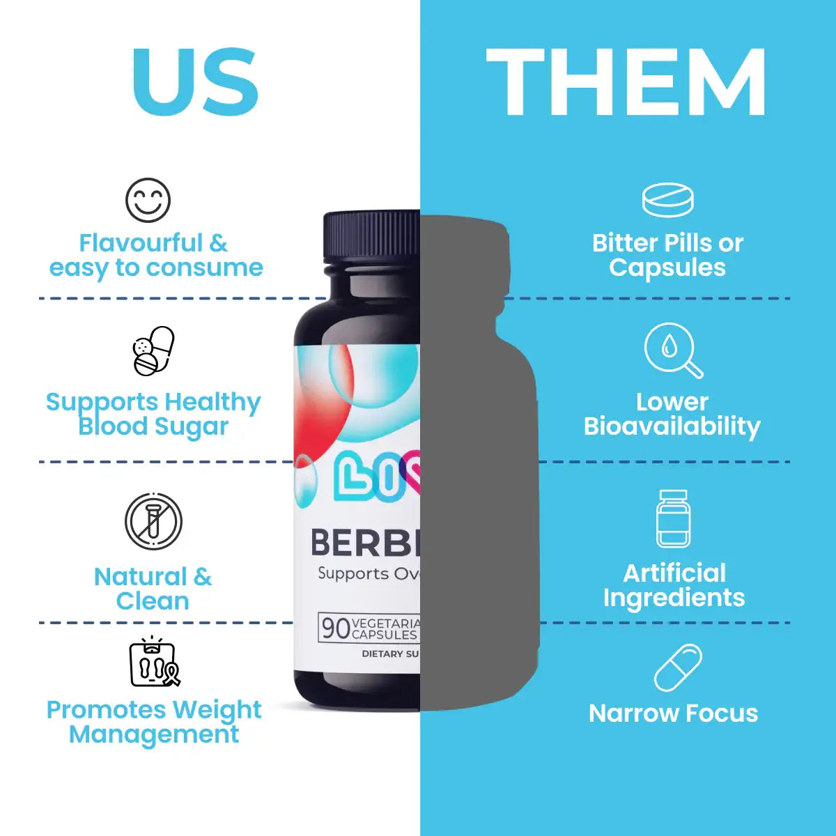 berberine supplement