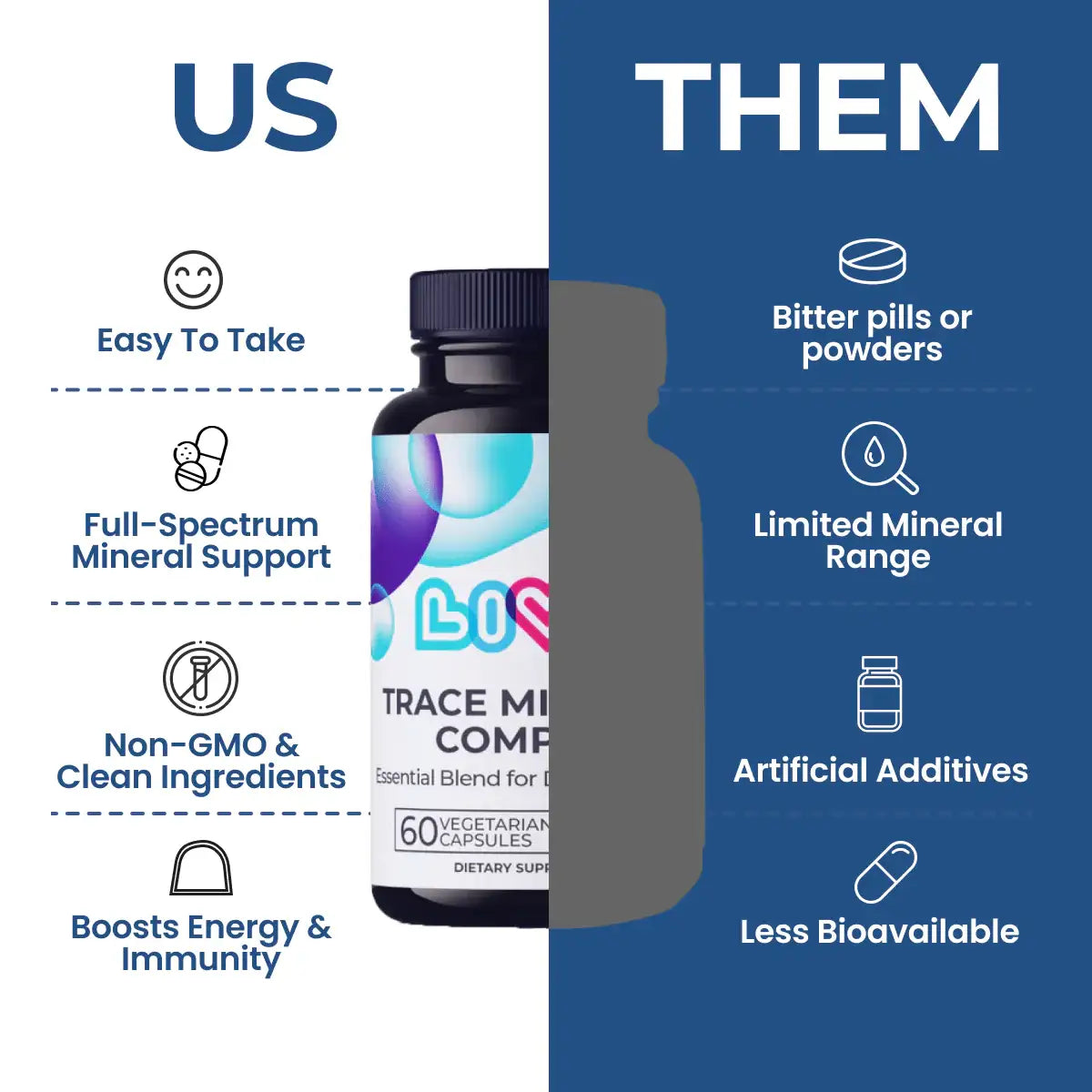Trace Minerals Complex - LIVS Gummies