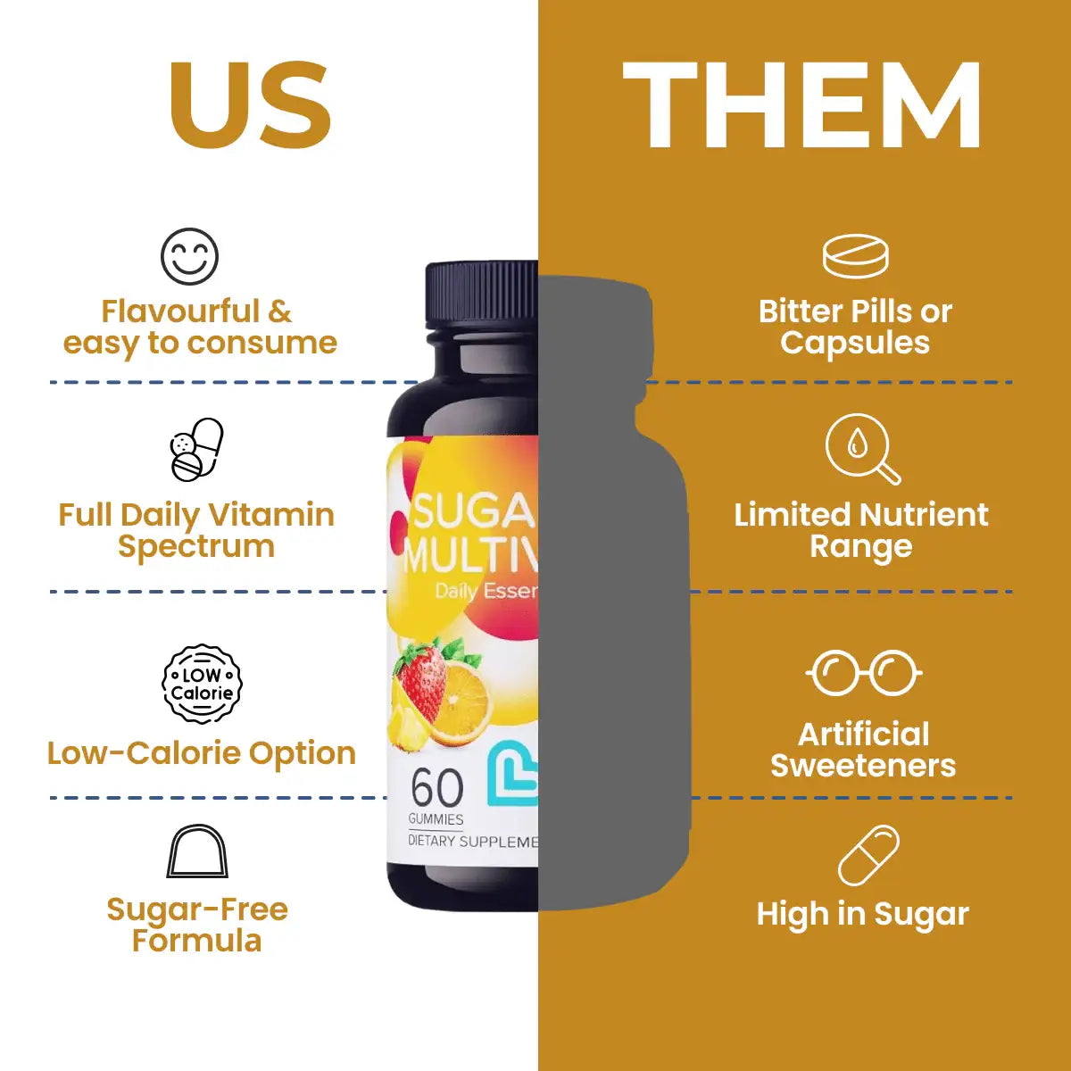 Sugar-Free Multivitamin - LIVS Gummies