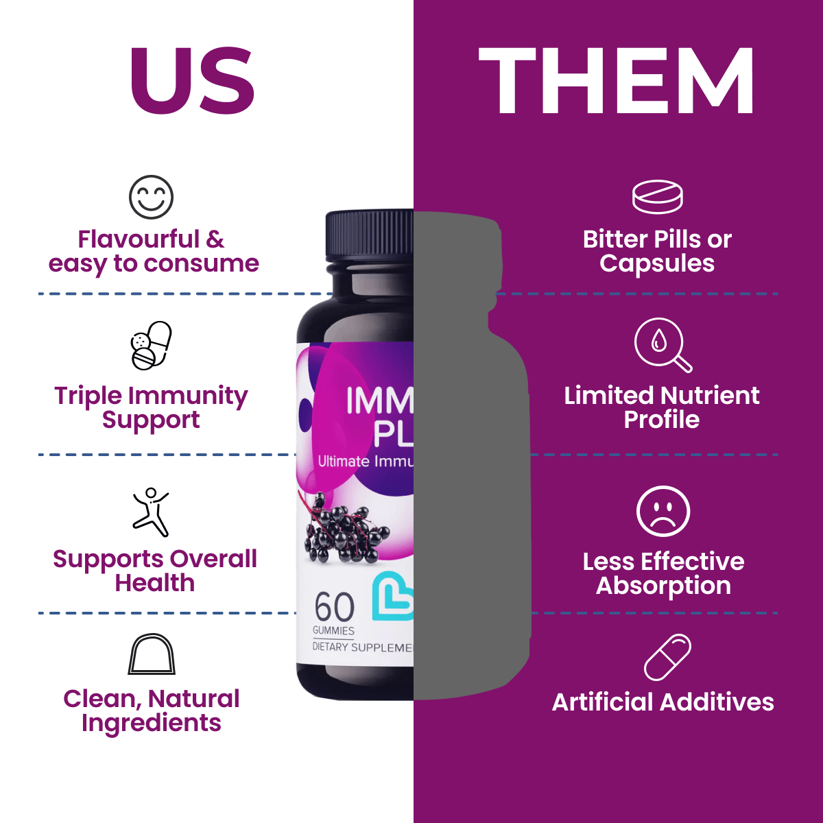 Immune Plus Gummies