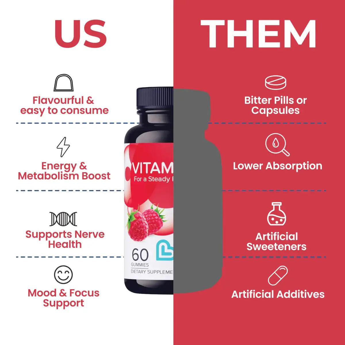 vitamin b12 gummies