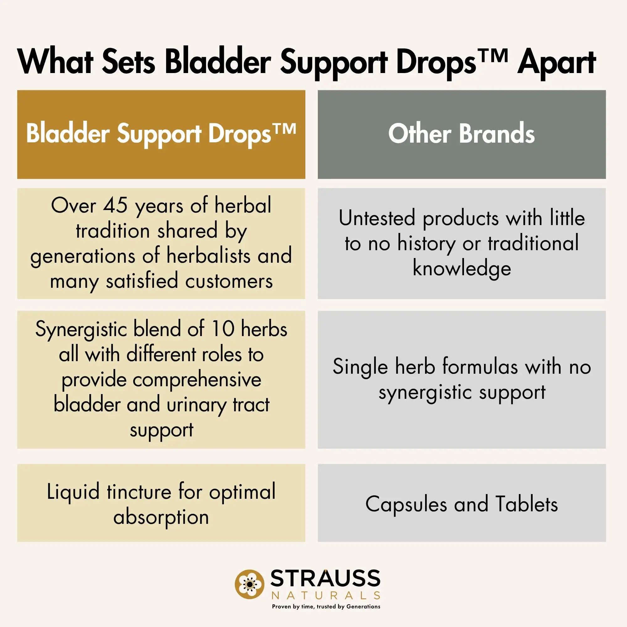 Bladder Support Drops™