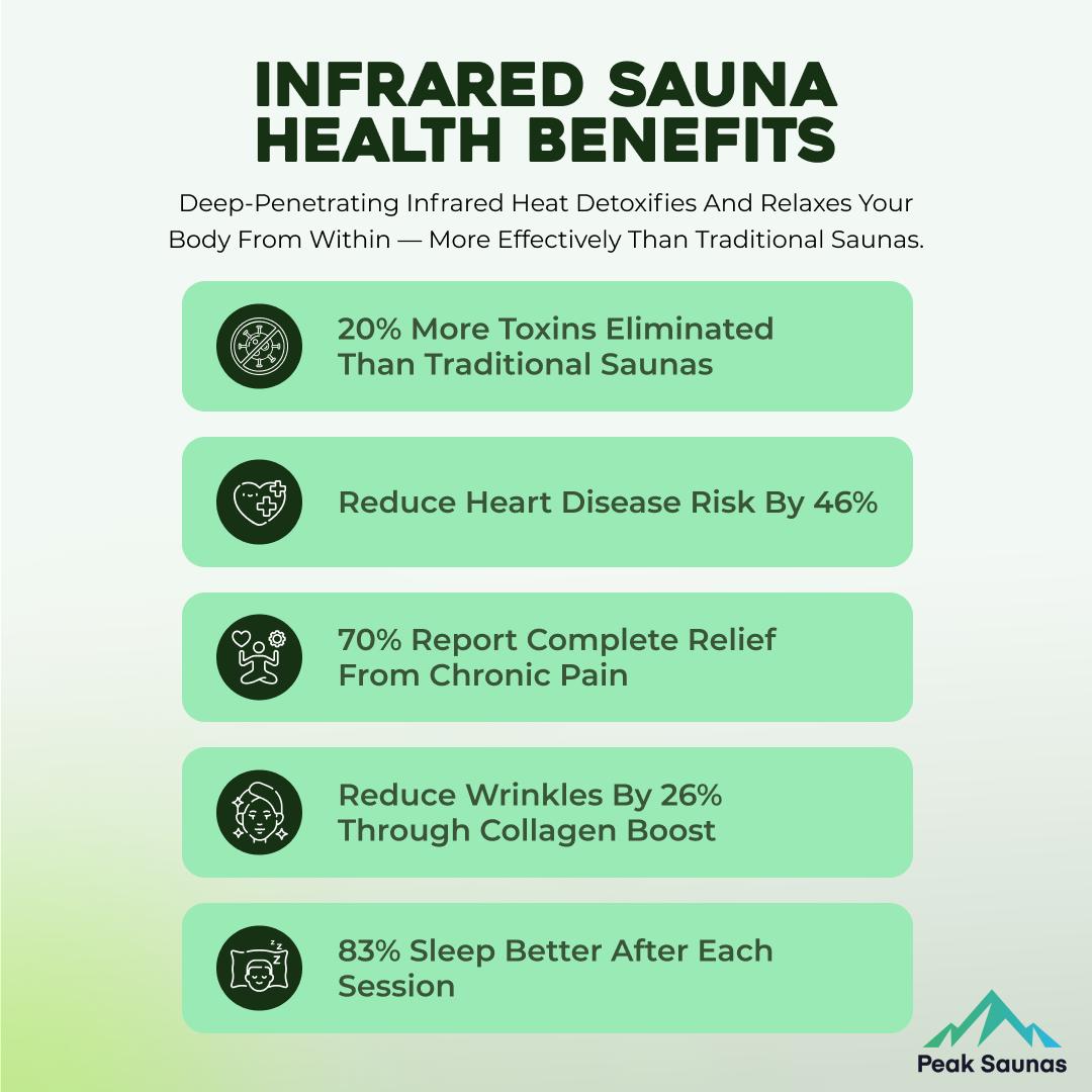 Peak Saunas El Capitan Luxury 4-Person Outdoor Full Spectrum Infrared Sauna with Smart WiFi App Control
