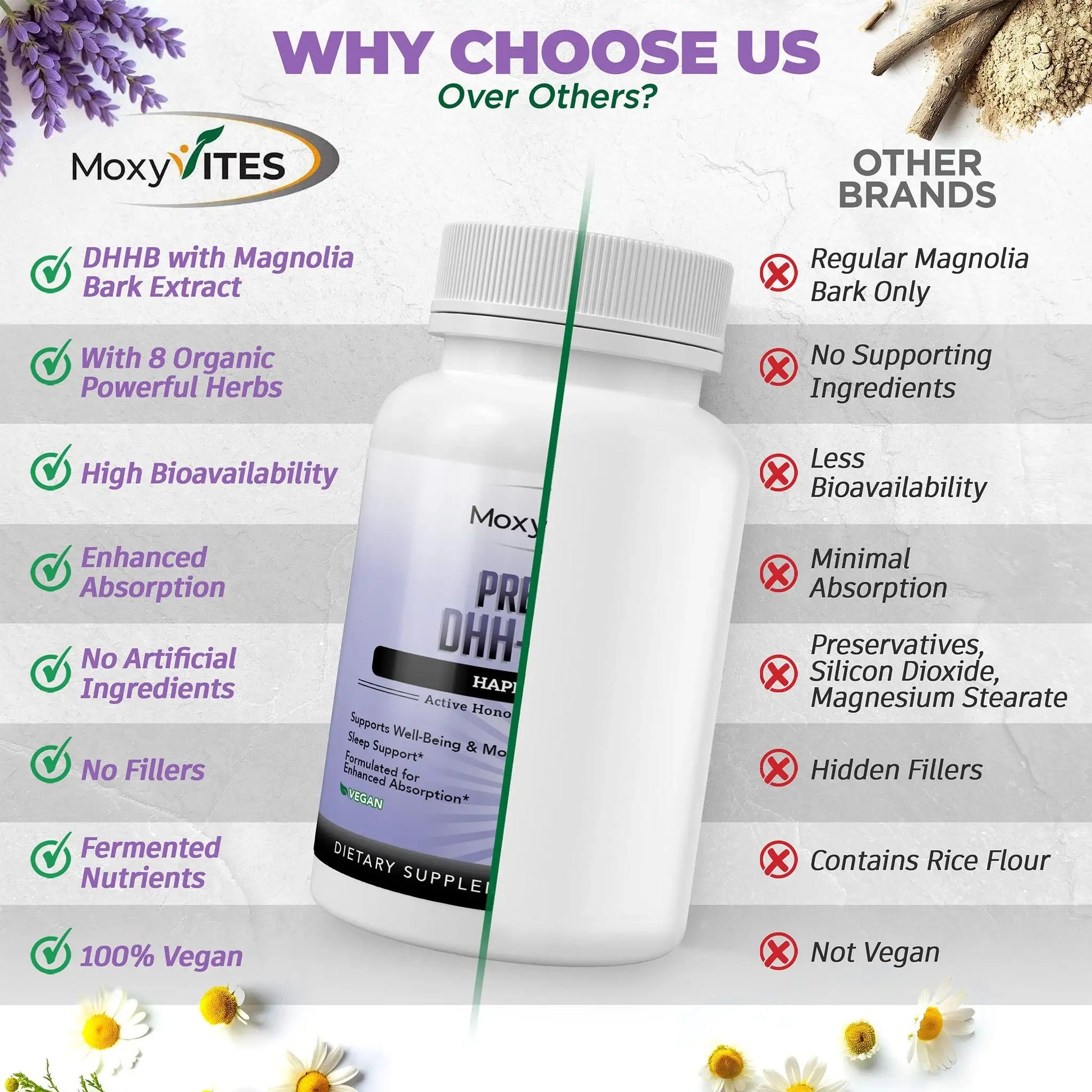 infographic showing benefits of MoxyVites DHH-B best brand