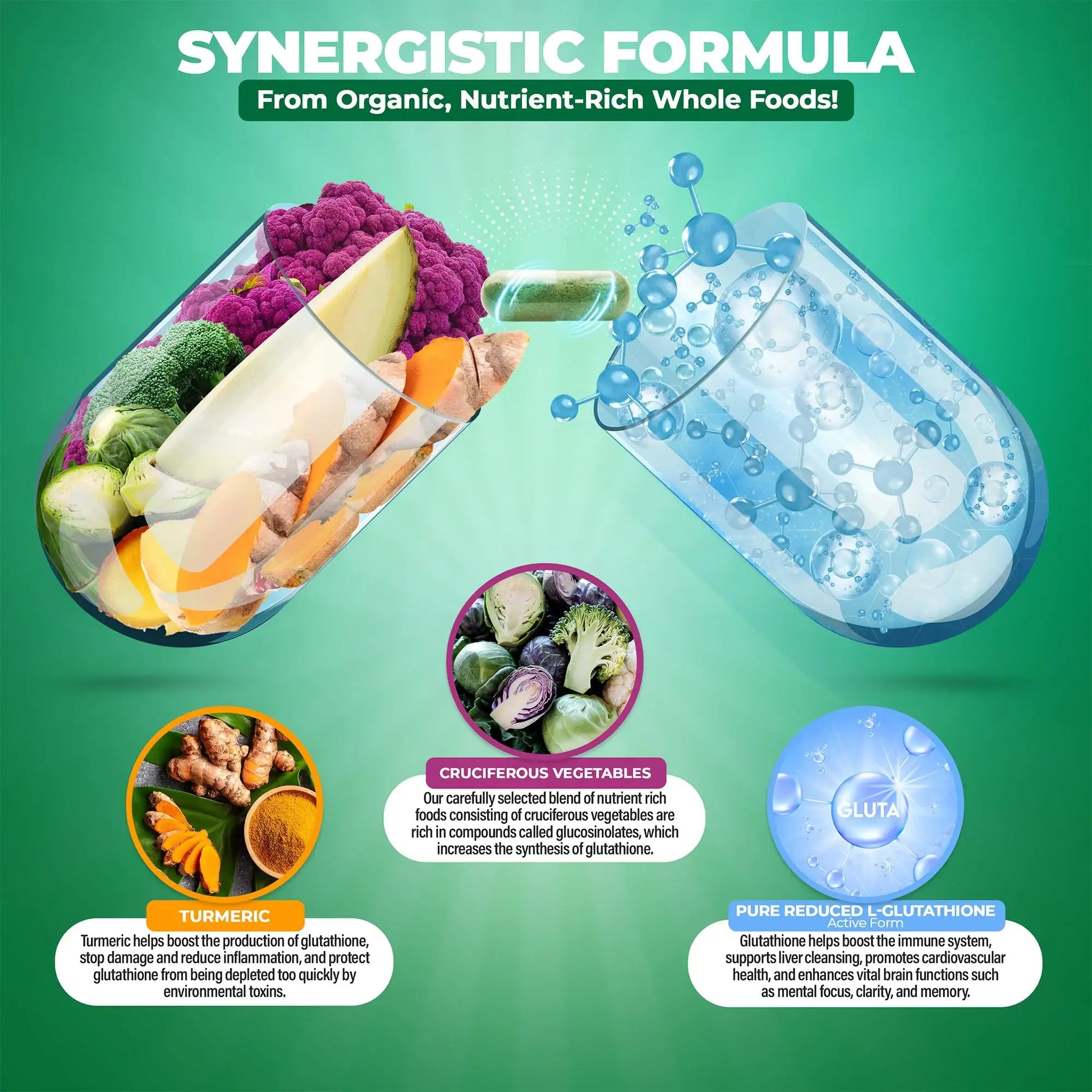 Infographic showing benefits of Liposomal Glutathione, organic, whole foods