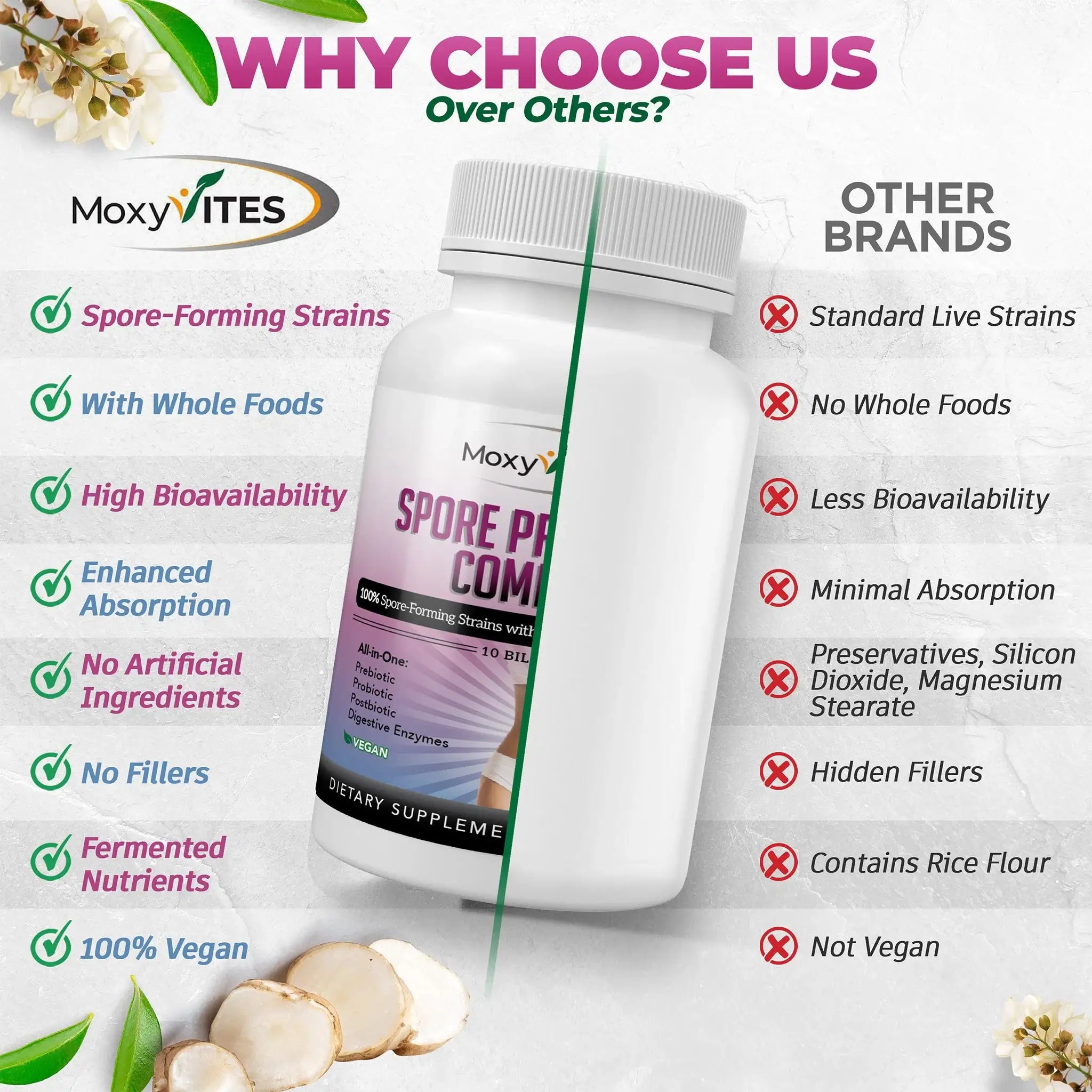 infographic showing benefits of 
 MoxyVites Spore Probiotic best brand