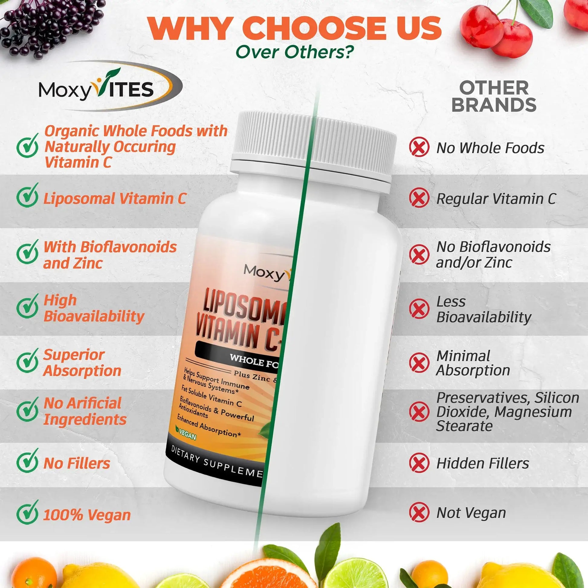 Infographic showing benefits of  liposomal Vitamin C best brand, no fillers no artificial ingredients