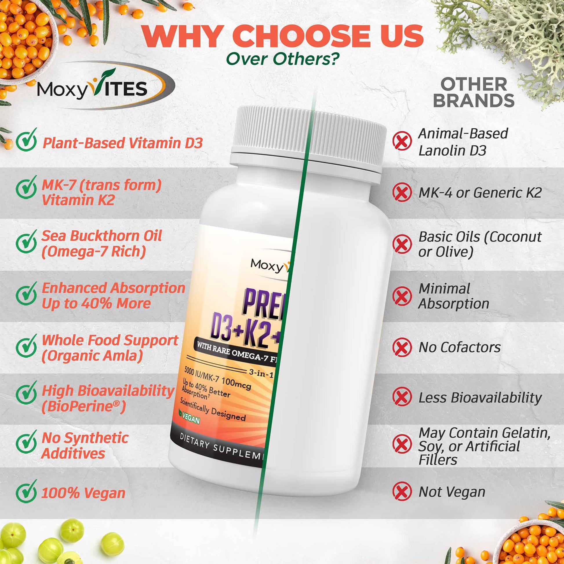 Moxy Vites dietary supplement bottle with comparison chart on a white background