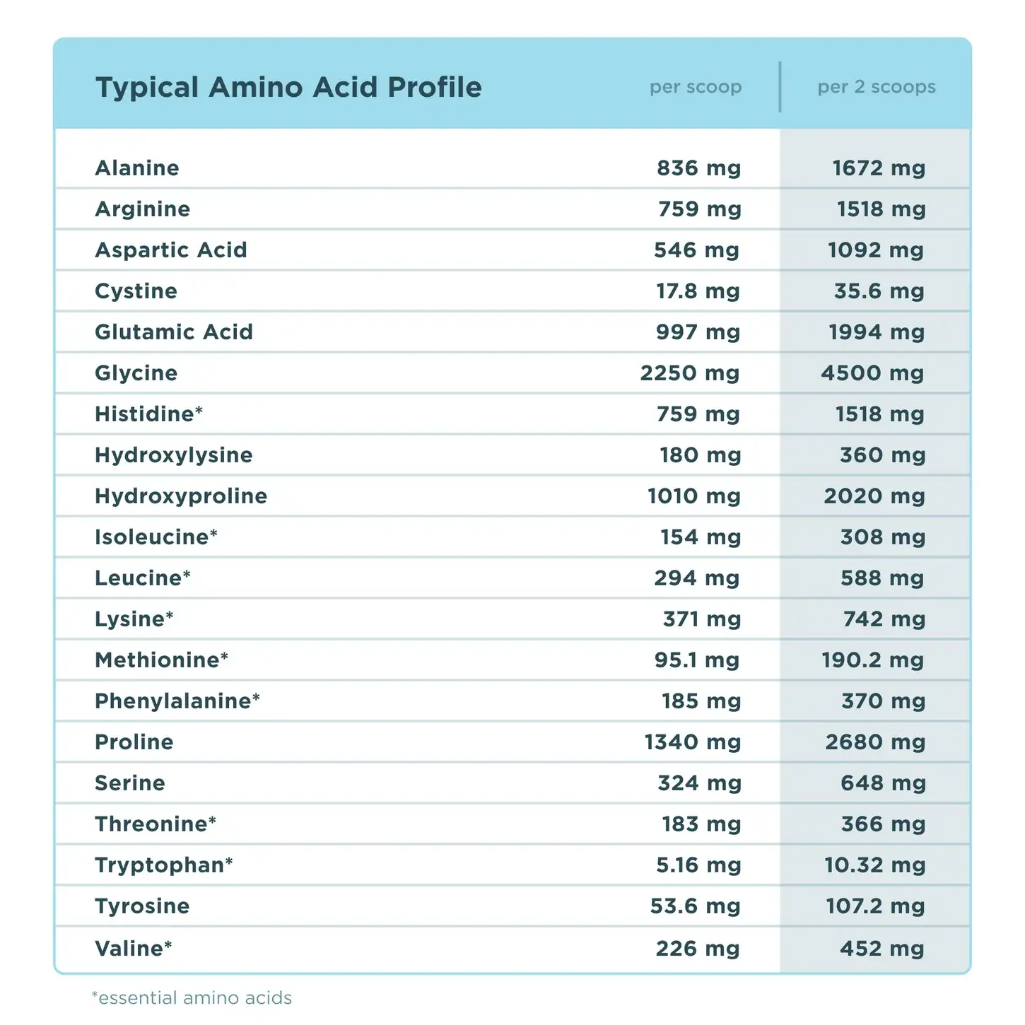 Ancient Nutrition Multi Collagen Protein Powder Chocolate & Vanilla -  10 Collagen Types for Joints Skin Hair Nails Gut Support - HSA FSA Eligible