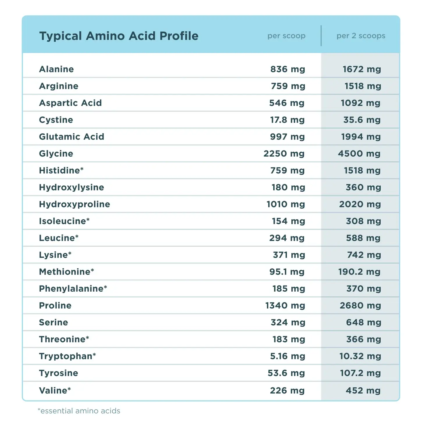 Ancient Nutrition Multi Collagen Protein Powder Chocolate & Vanilla -  10 Collagen Types for Joints Skin Hair Nails Gut Support - HSA FSA Eligible
