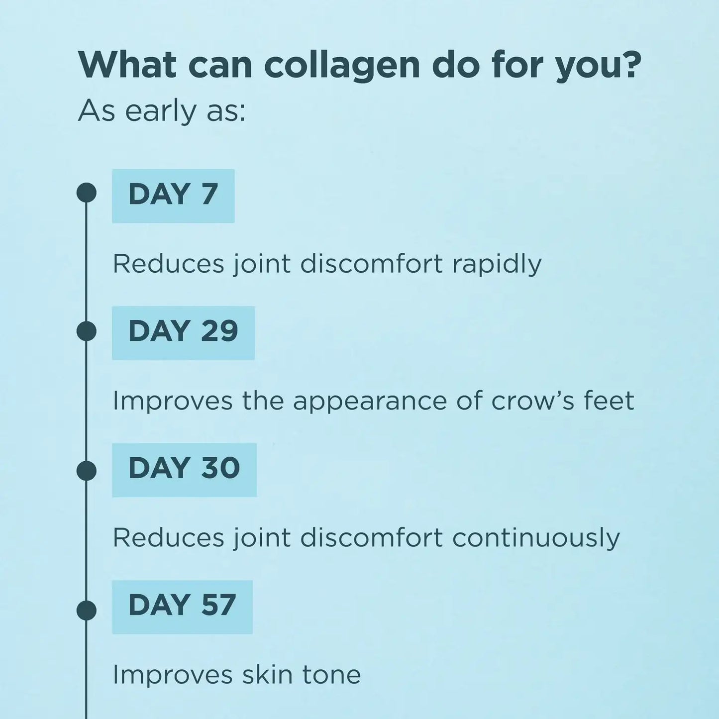 Ancient Nutrition Multi Collagen Protein Powder Chocolate & Vanilla -  10 Collagen Types for Joints Skin Hair Nails Gut Support - HSA FSA Eligible