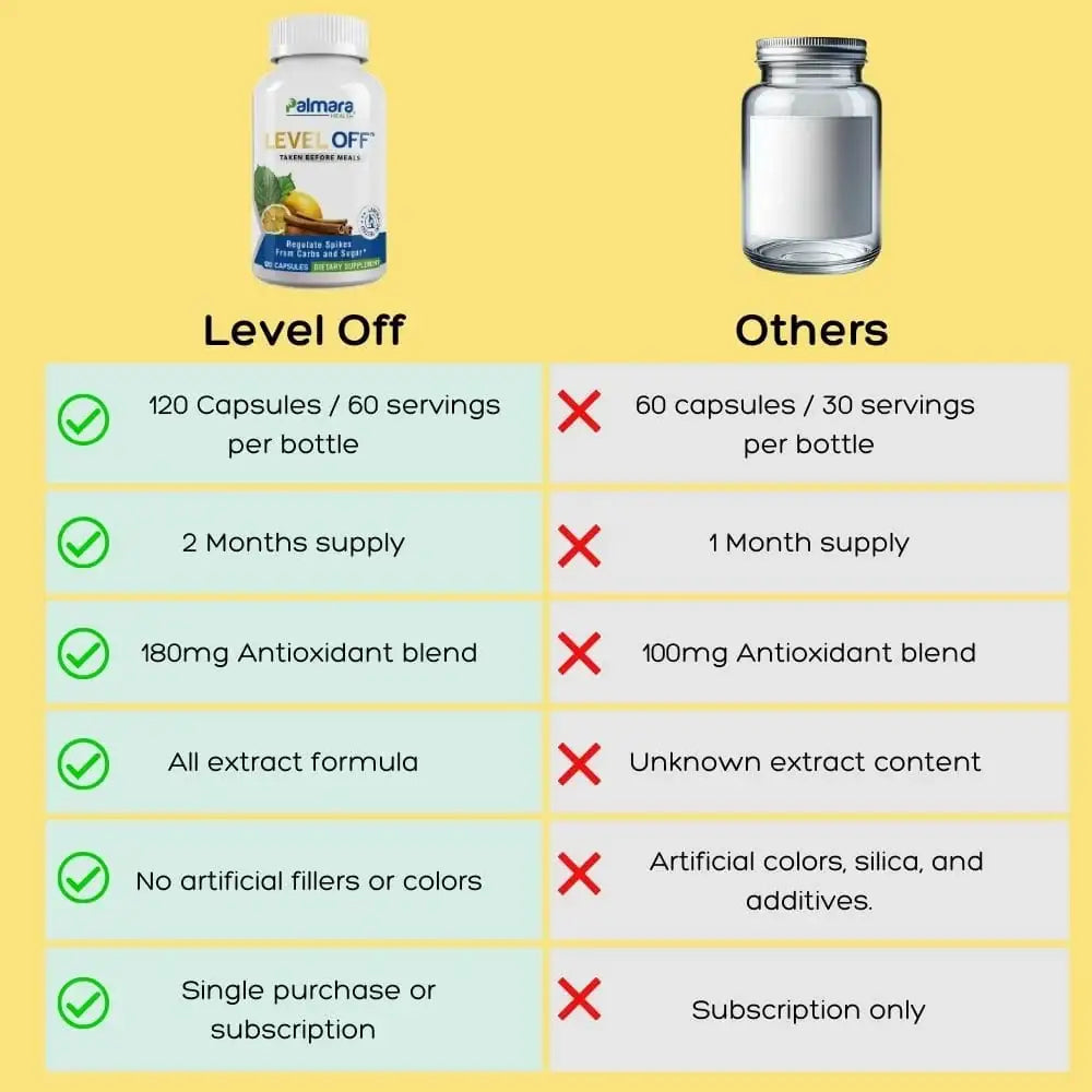 Level Off Glucose Support | Palmara Health