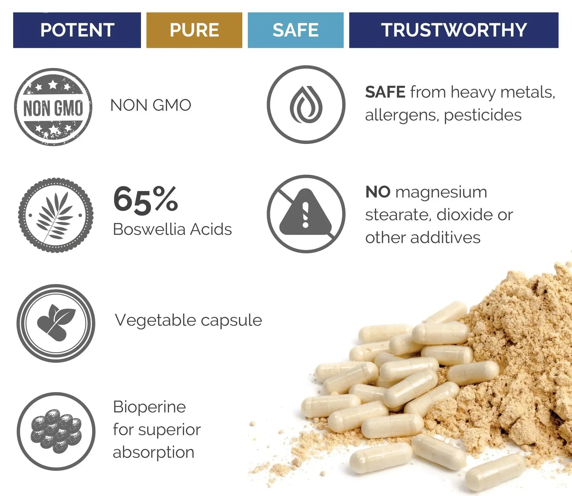 Boswellia Extract
