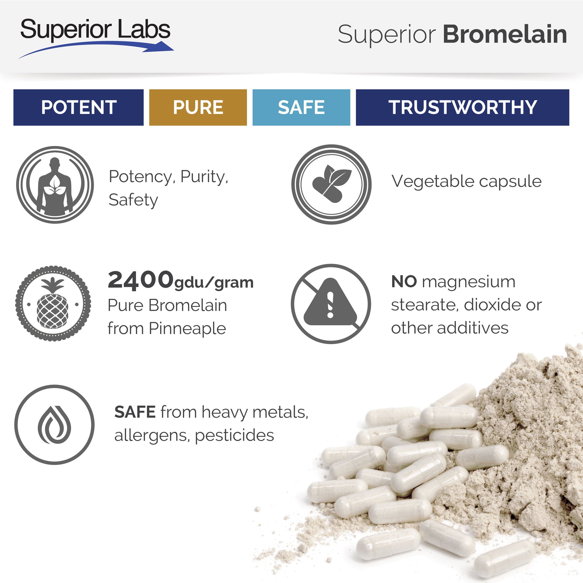 Bromelain