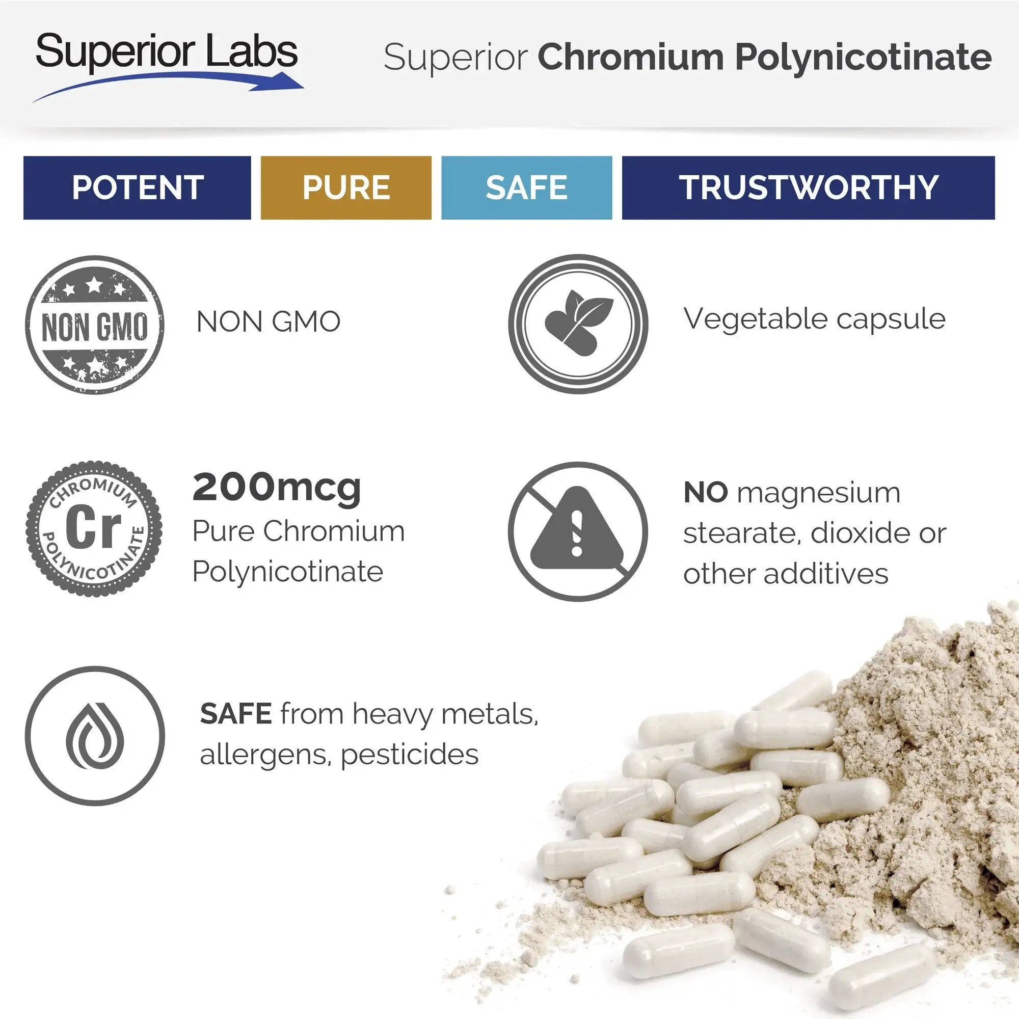 Chromium Polynicotinate + B