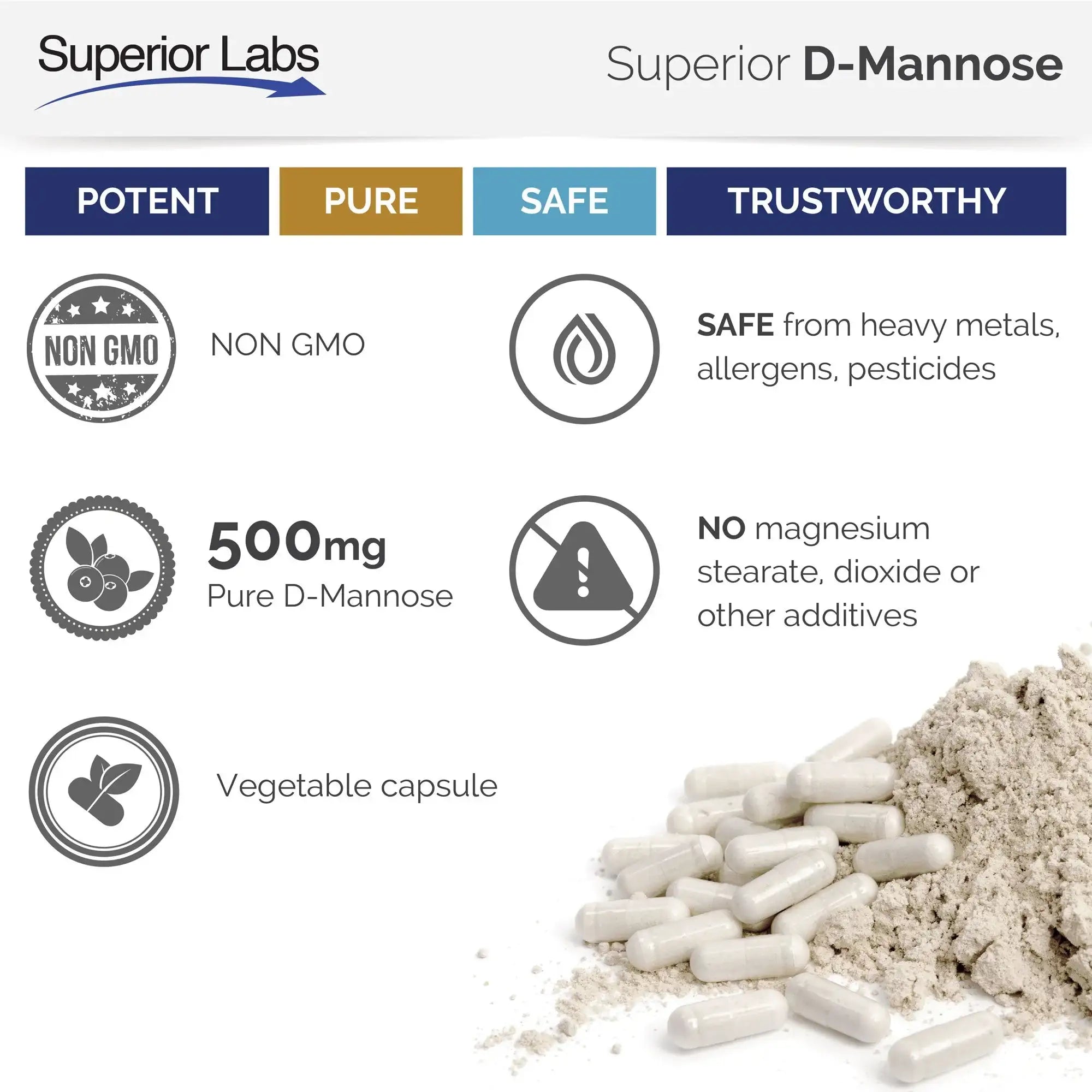 D-Mannose