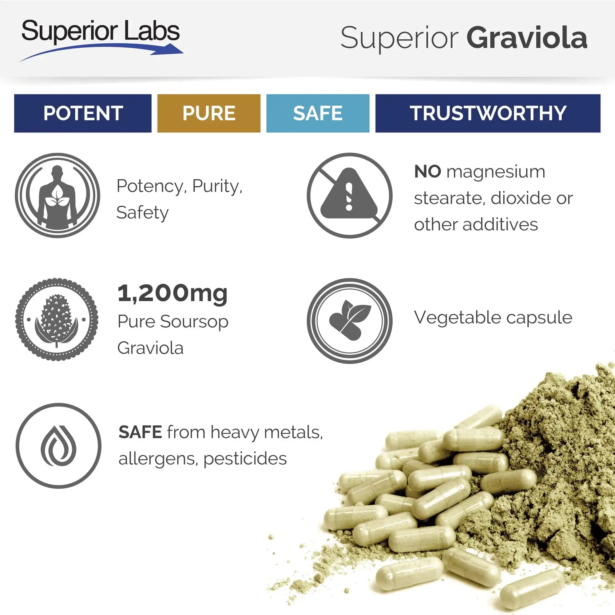 Pure Graviola