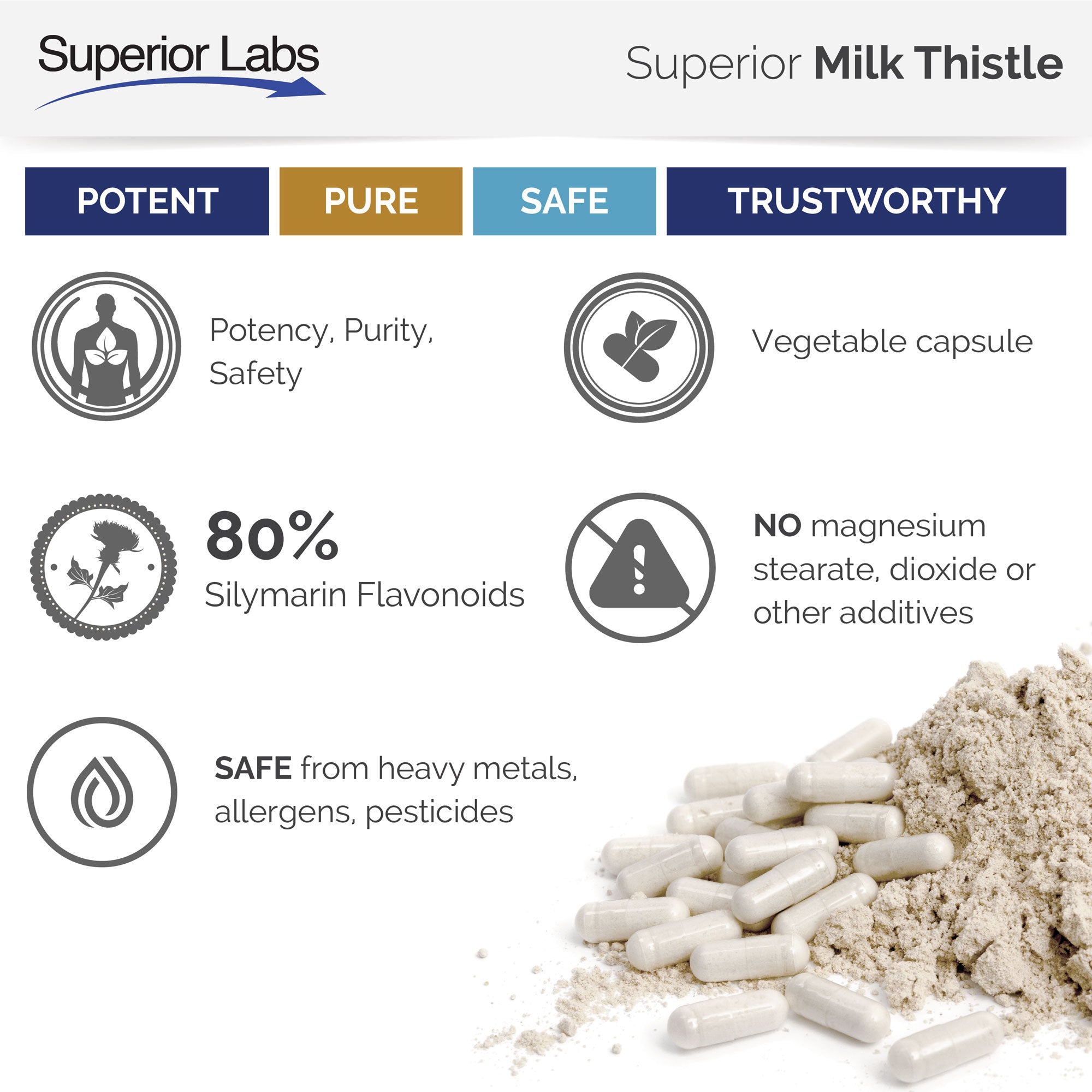 Milk Thistle