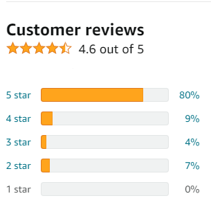 Customer reviews for Inositol Plus Capsules to Support Fertility and Ovulation - Provation Life show a 4.6 out of 5 rating with 80% 5-star feedback.